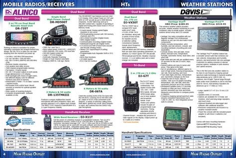 ham radio outlet|hro ham radio outlet catalog online store.